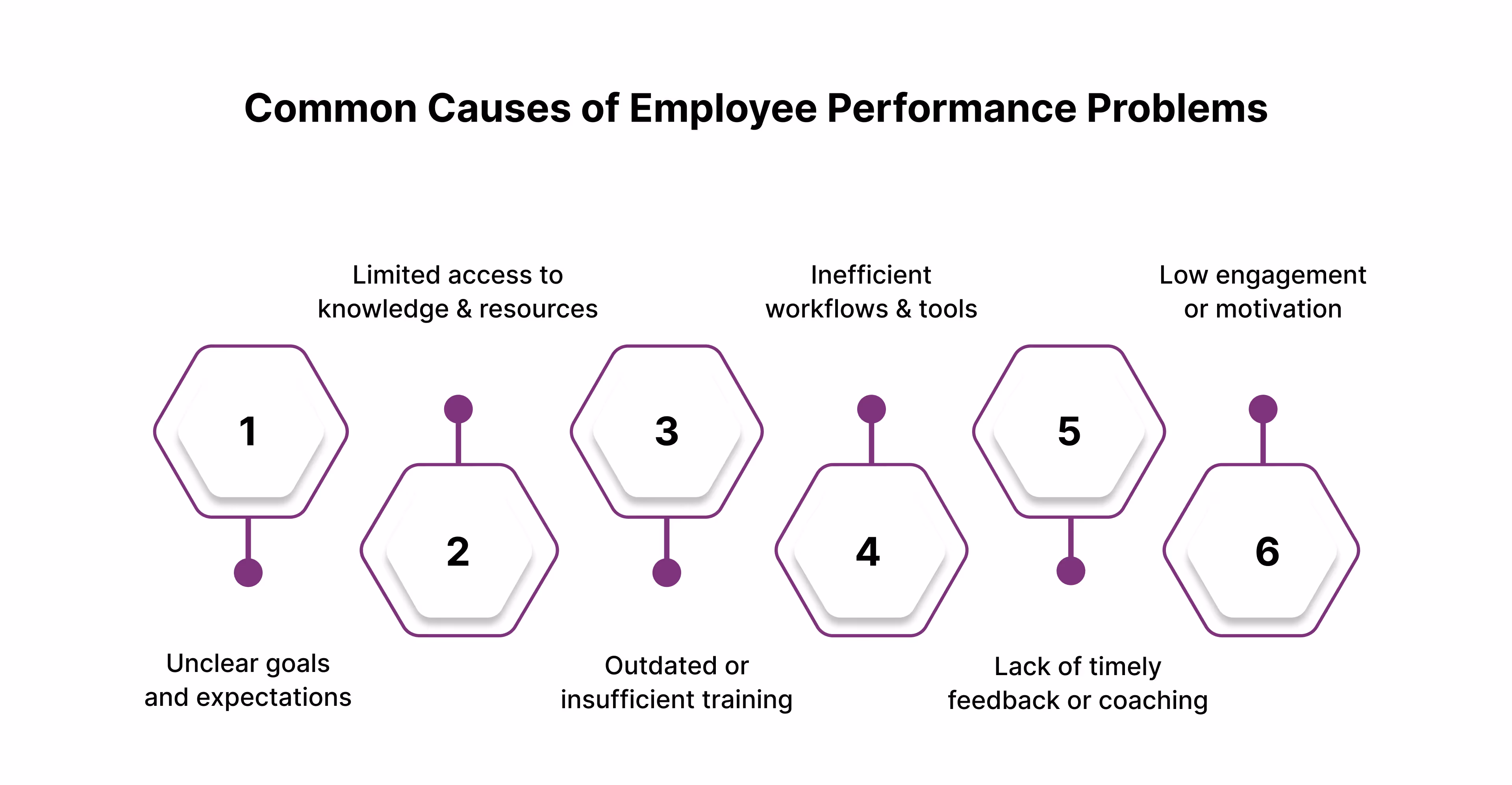 Common Causes of Employee Performance Problems