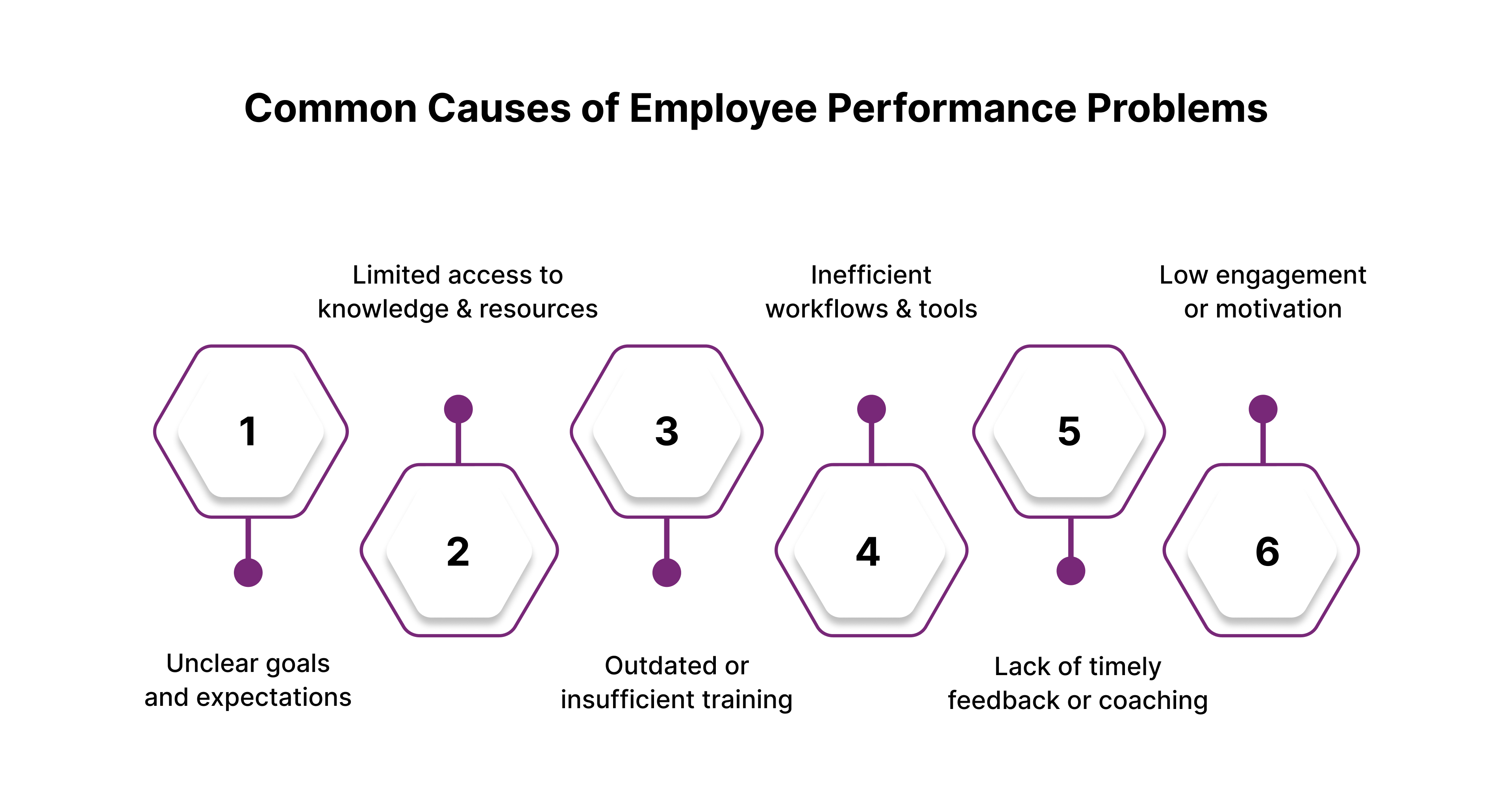 Common Causes of Employee Performance Problems