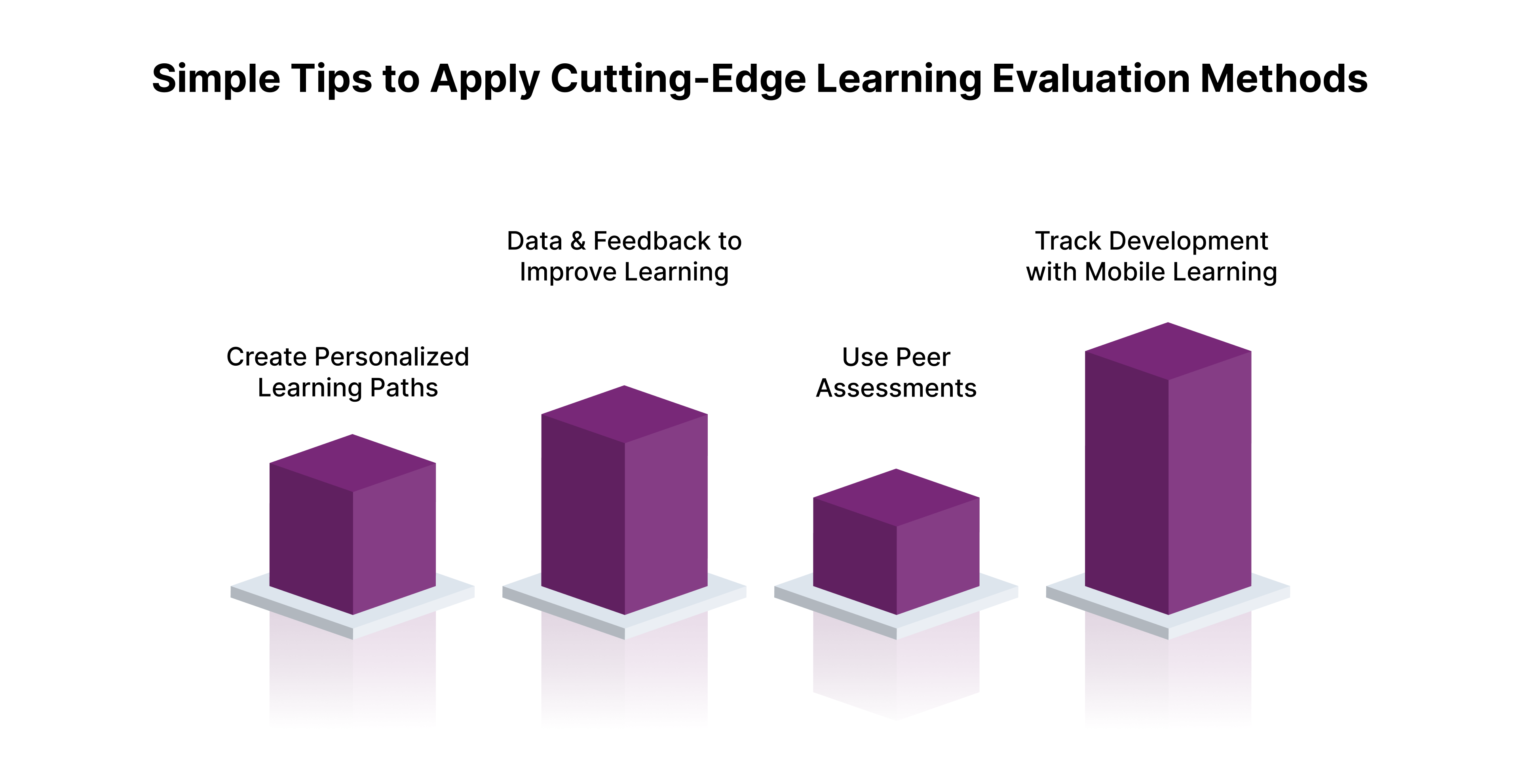 Simple Tips to Apply Cutting-Edge Learning Evaluation Methods