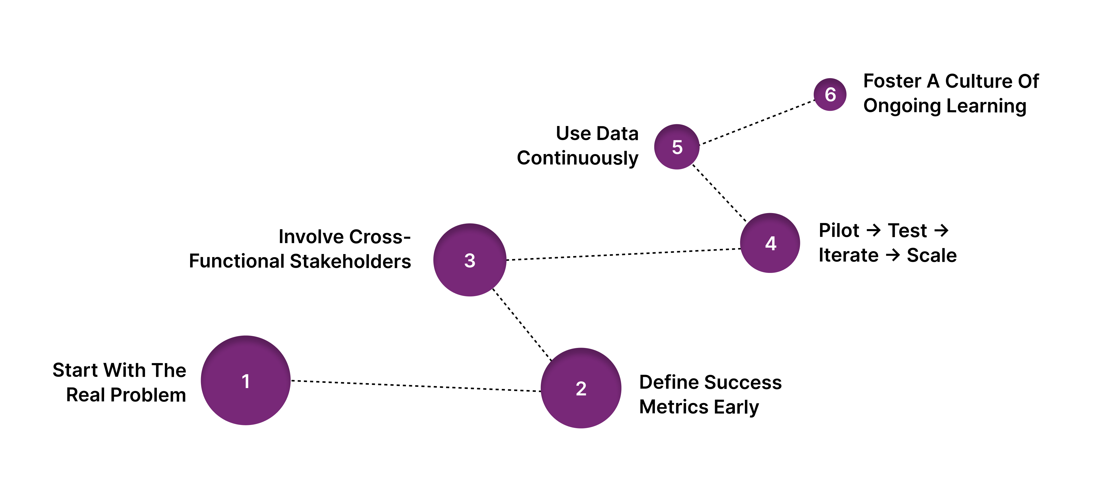 How to Get the Most Value From Your E-Learning Partner