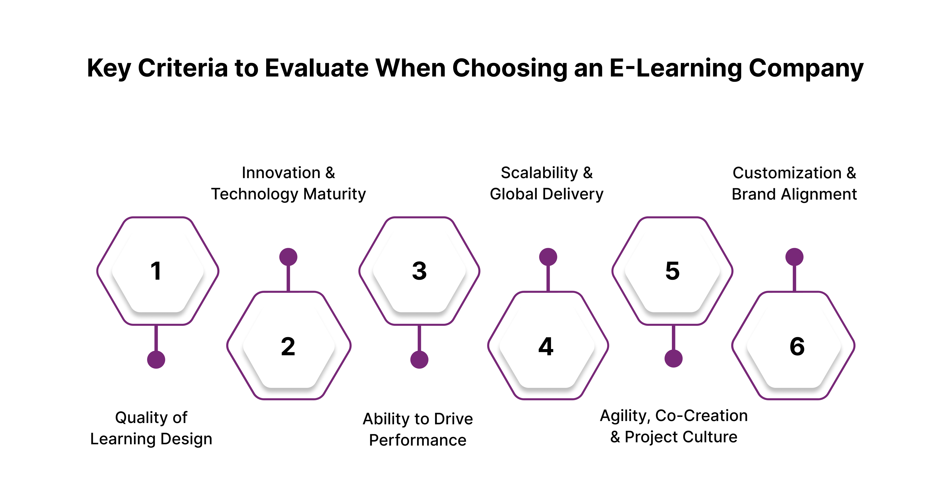 Key Criteria to Evaluate When Choosing an E-Learning Company