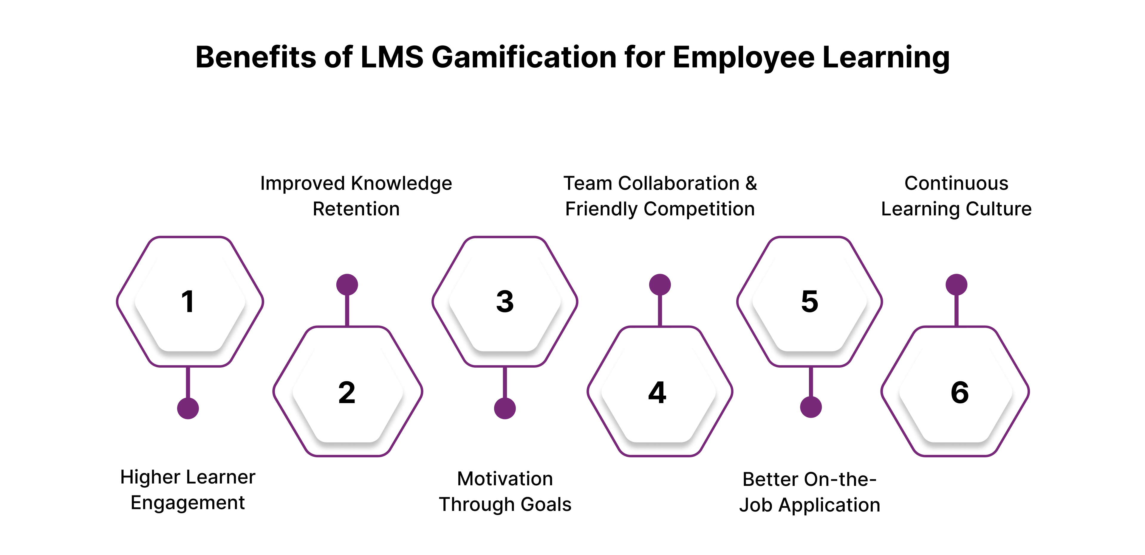 Benefits of LMS Gamification for Employee Learning