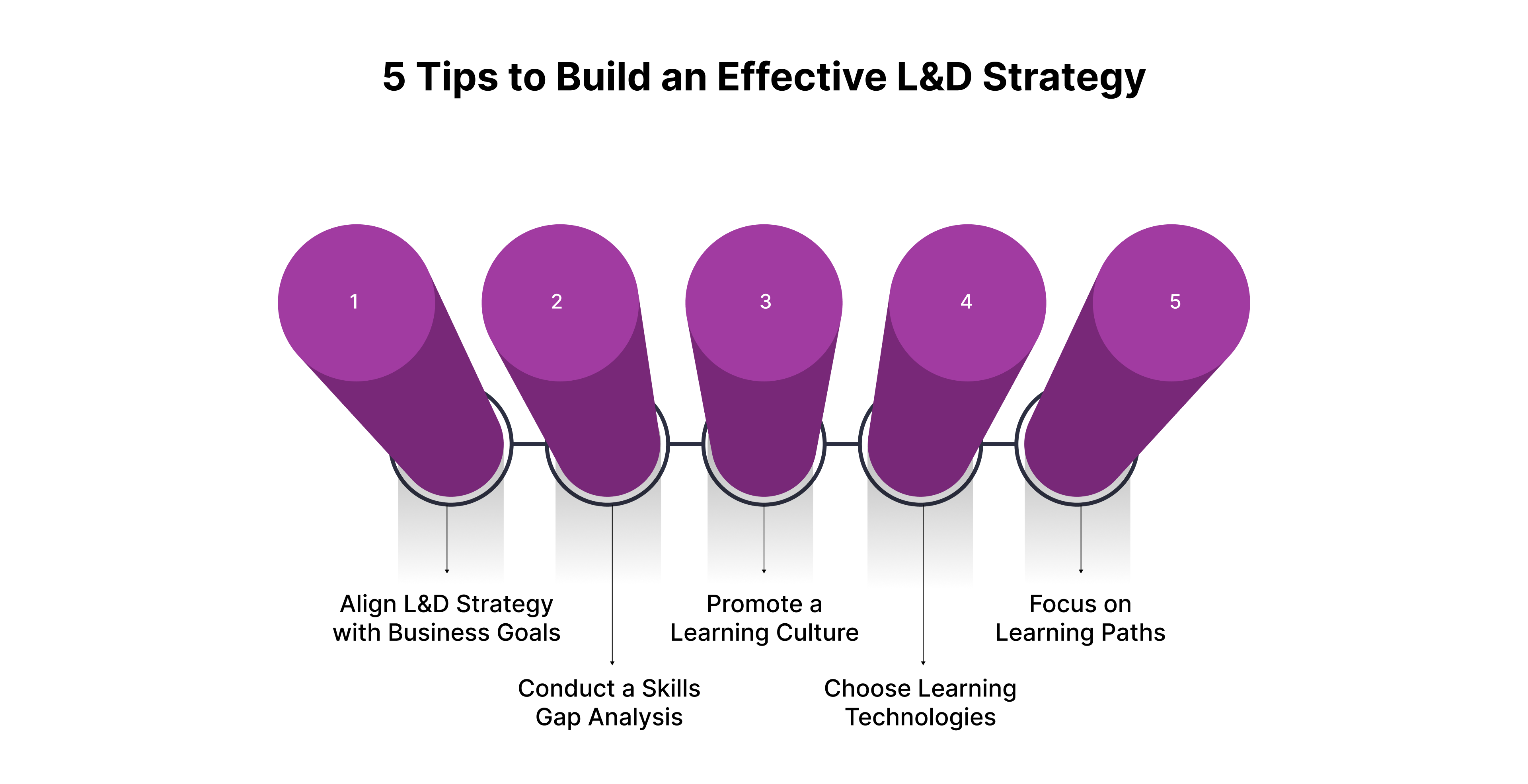 5 Tips to Build an Effective L&D Strategy