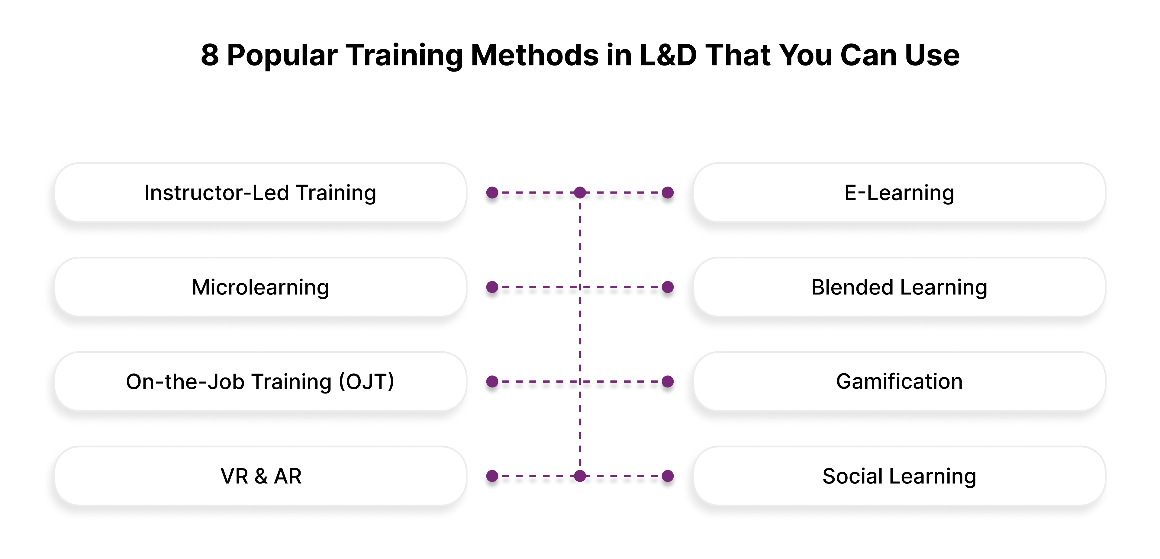 8 Popular Training Methods in L&D That You Can Use