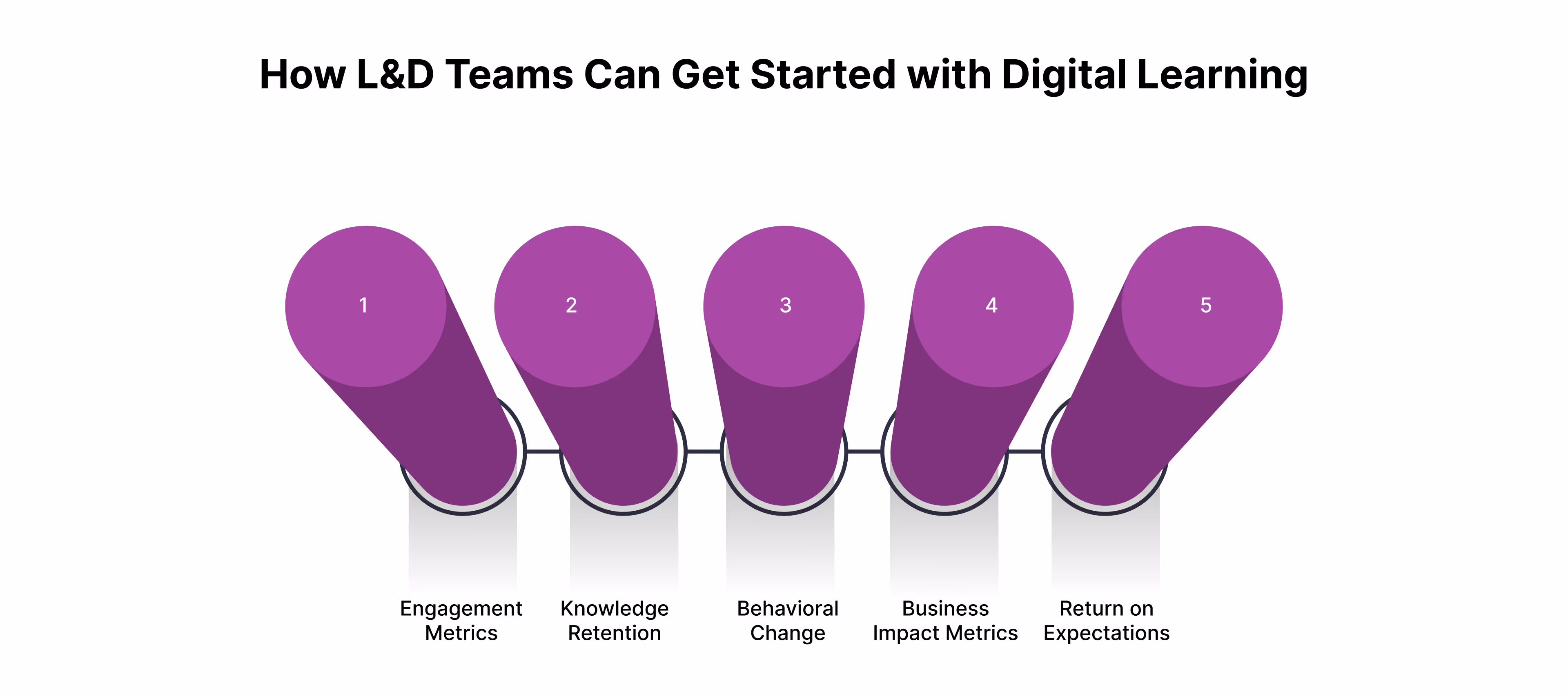 Key Metrics to Track