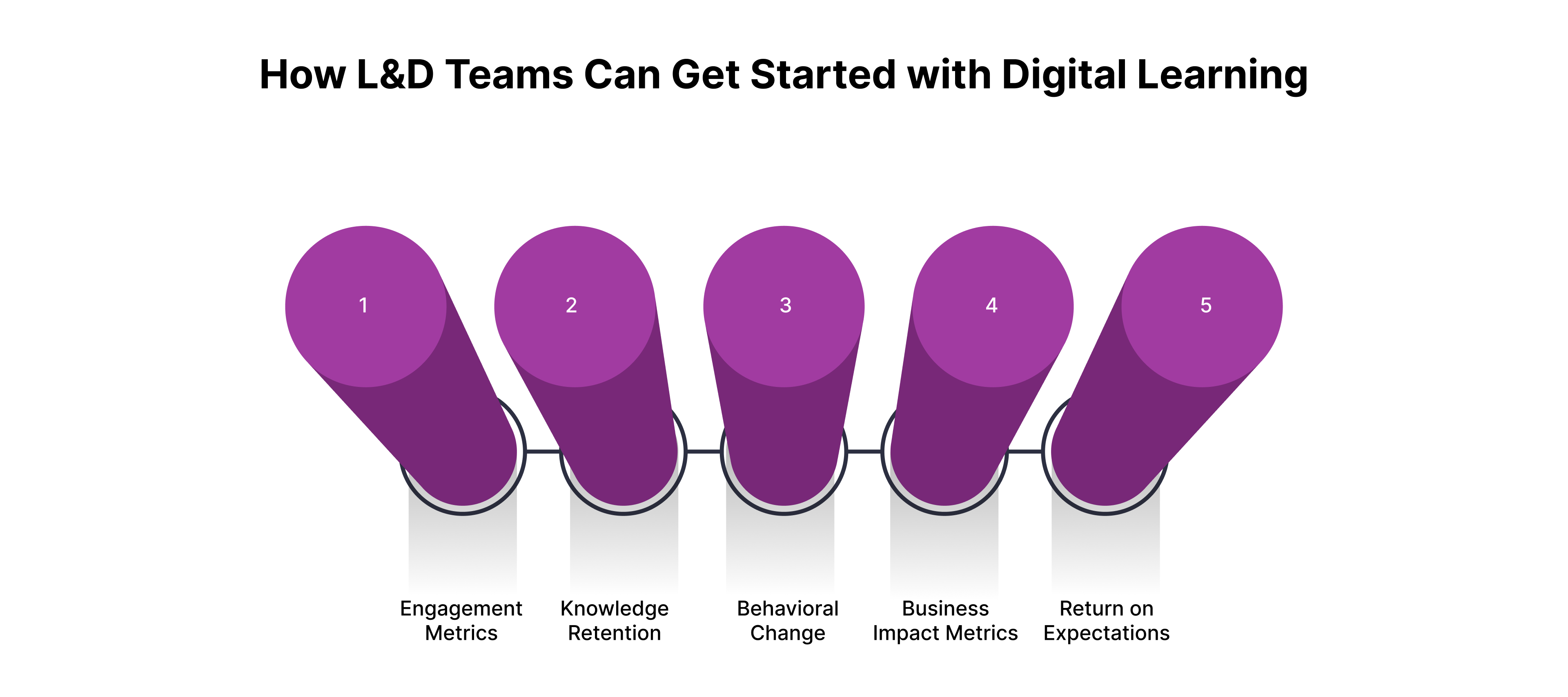Key Metrics to Track