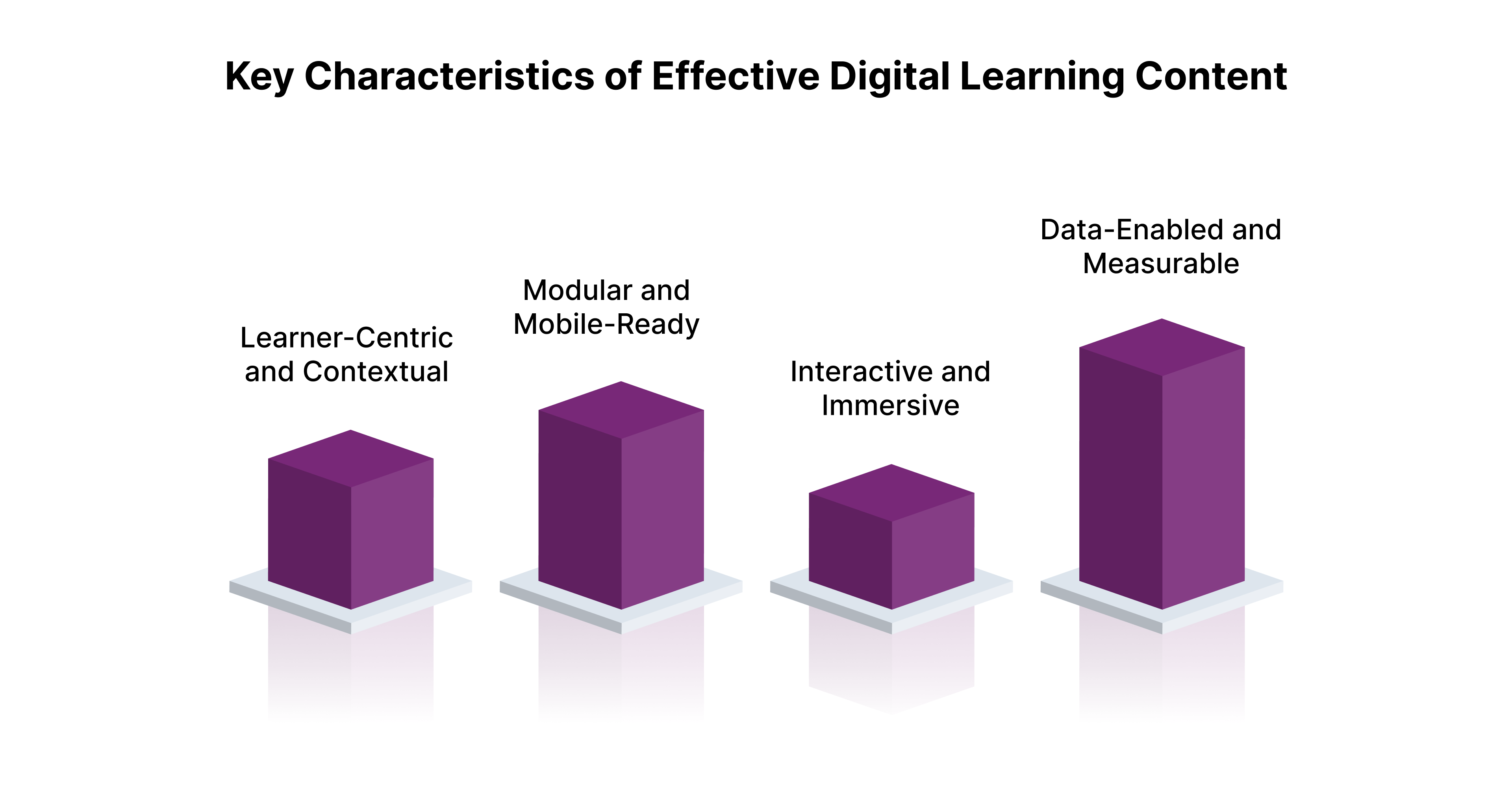 Key Characteristics of Effective Digital Learning Content