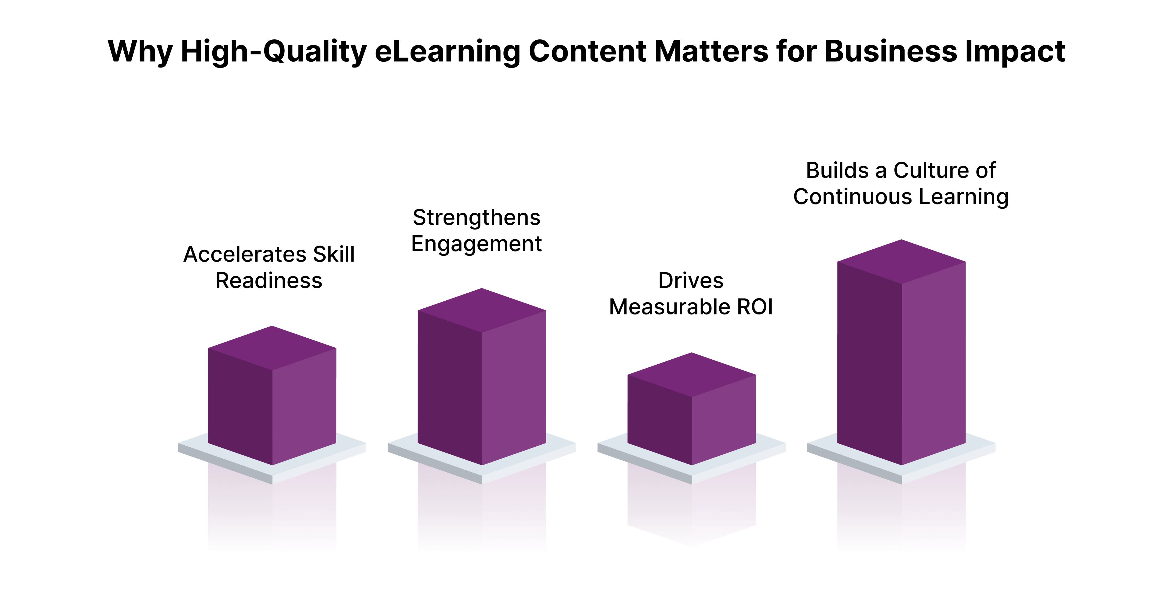 Why High-Quality eLearning Content Matters for Business Impact