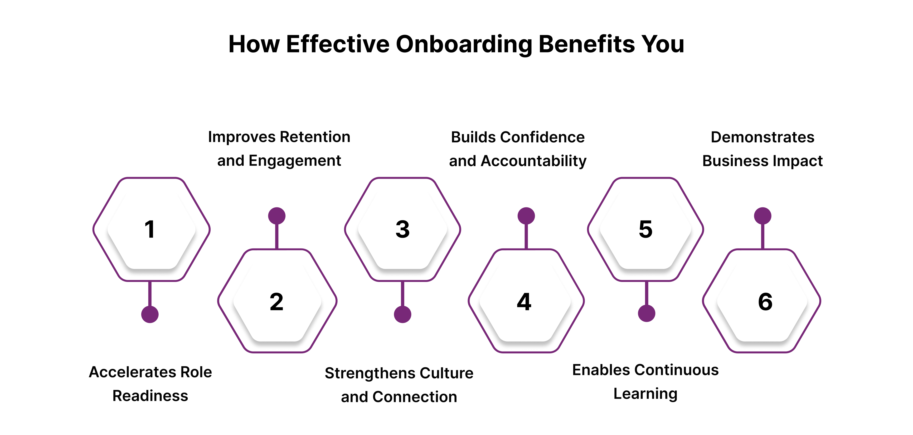 How Effective Onboarding Benefits You