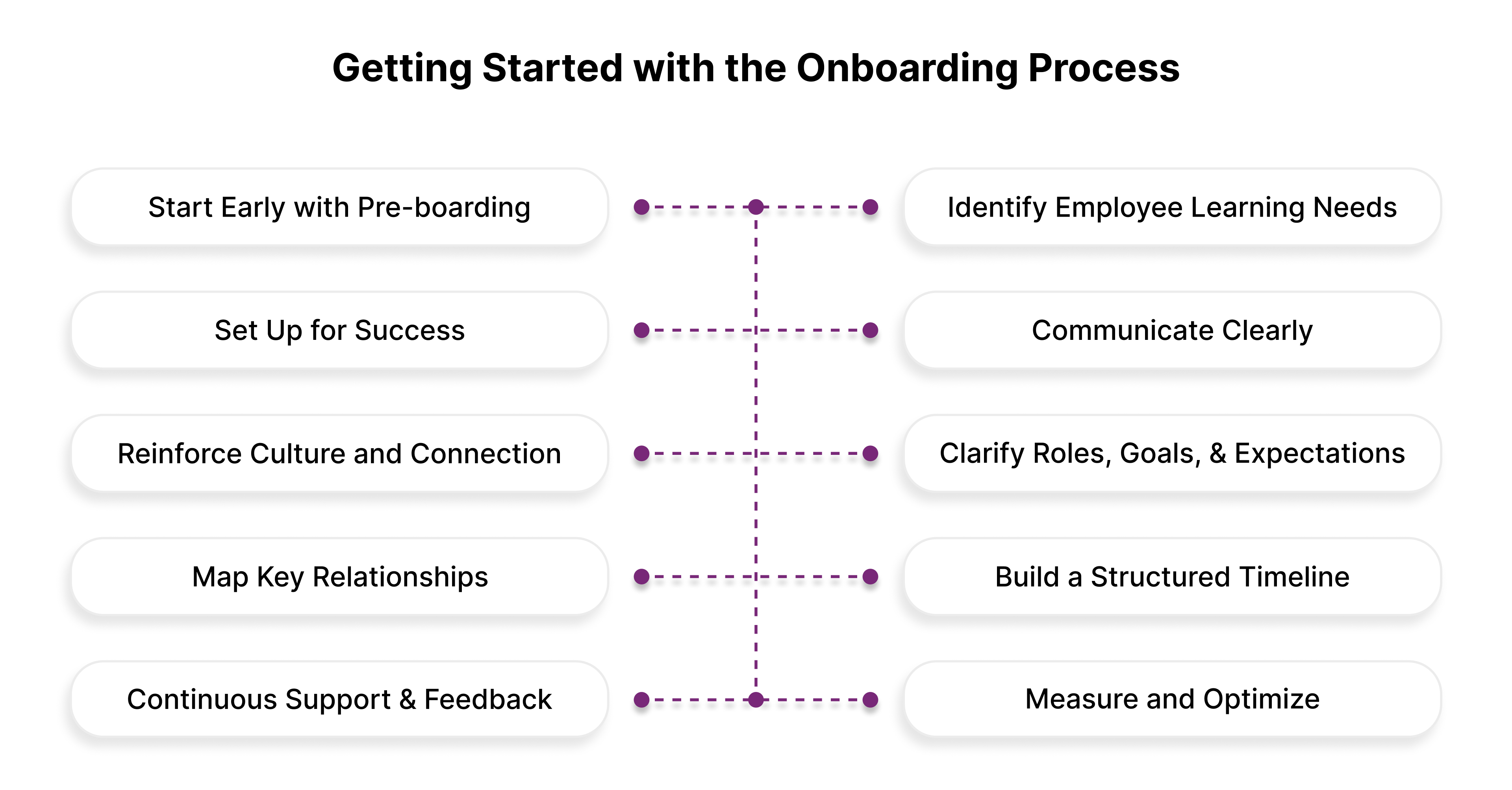 How to Create an Onboarding Plan
