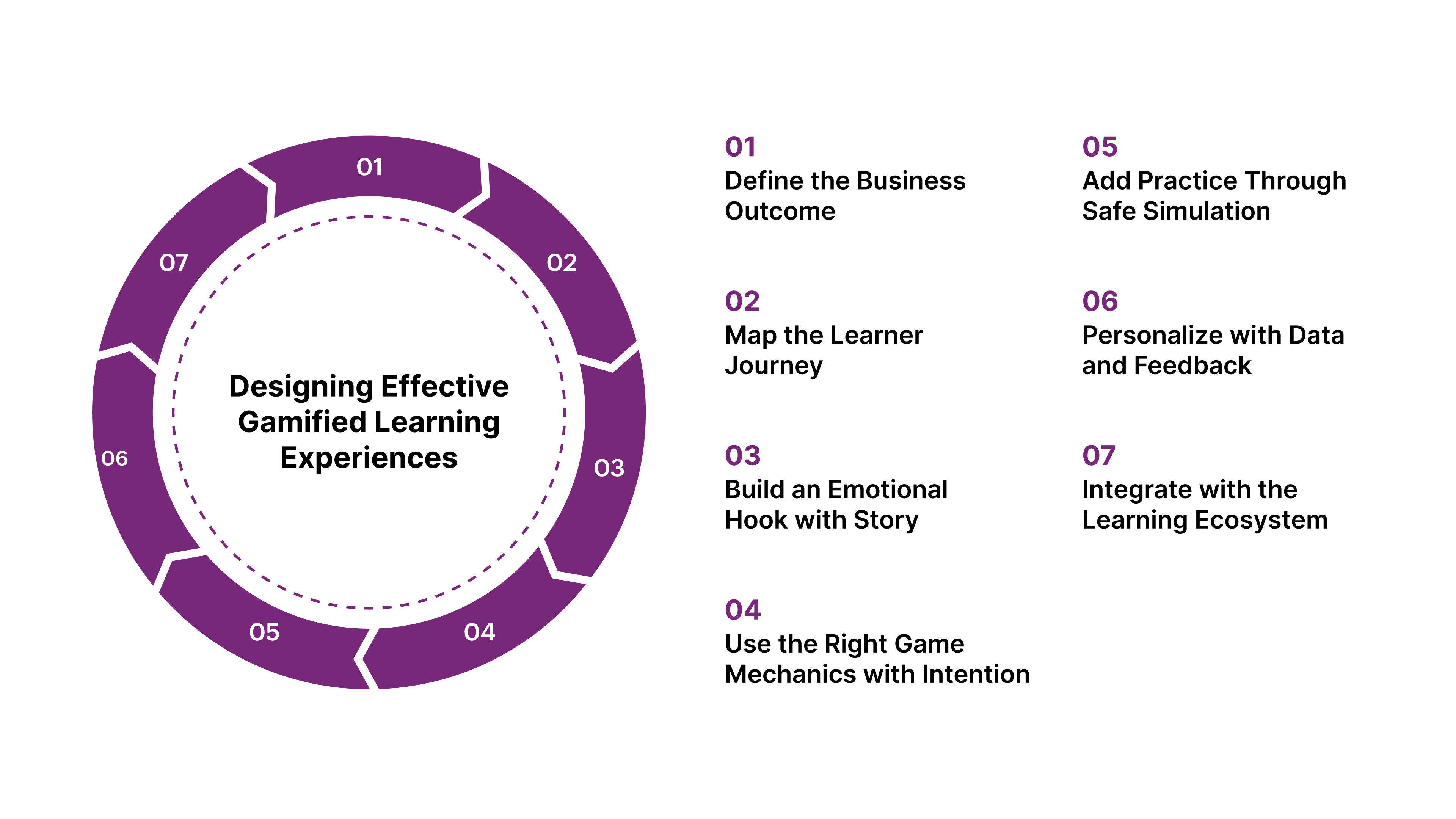 Designing Effective Gamified Learning Experiences