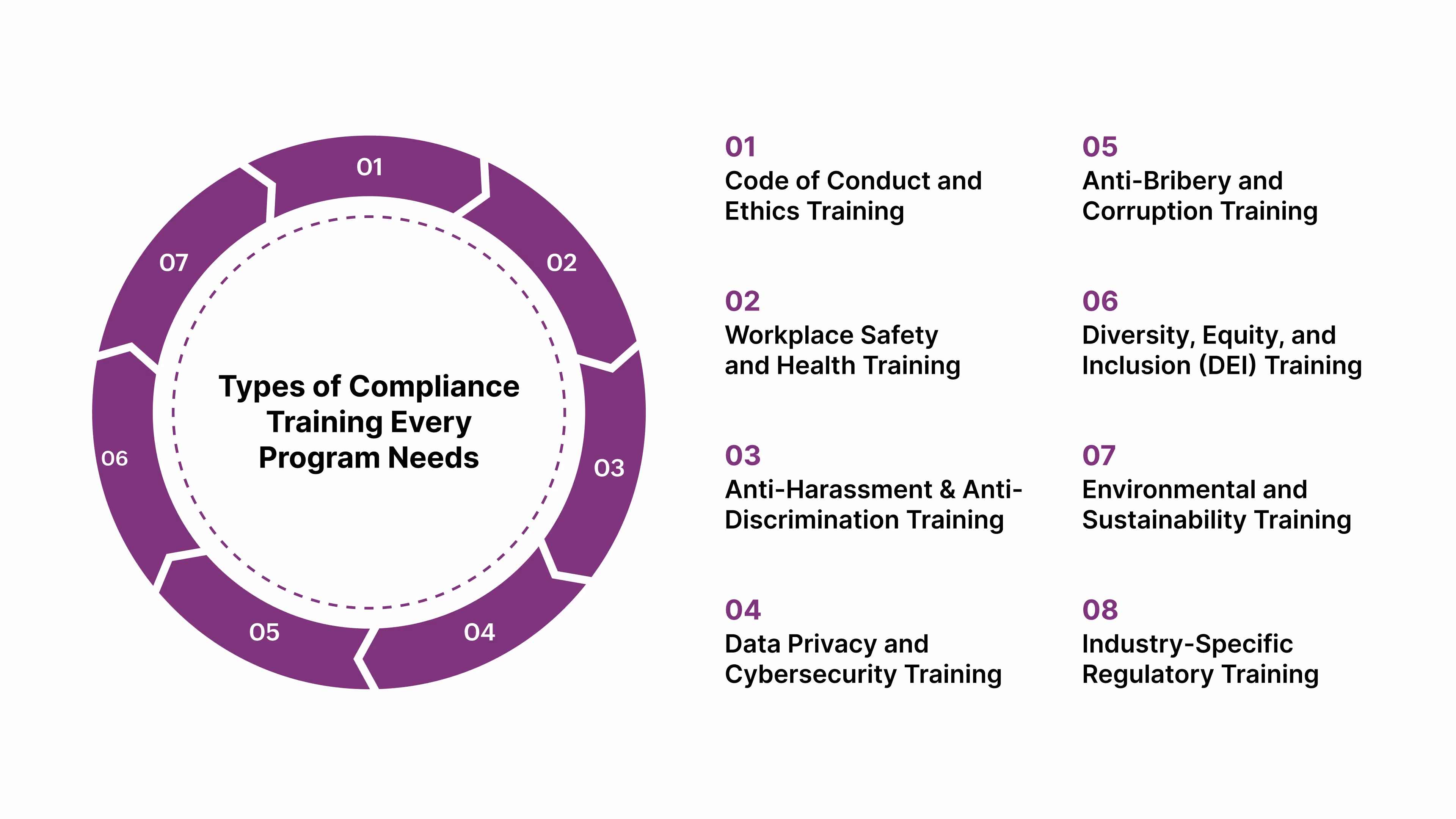 Types of Compliance Training Every Program Needs