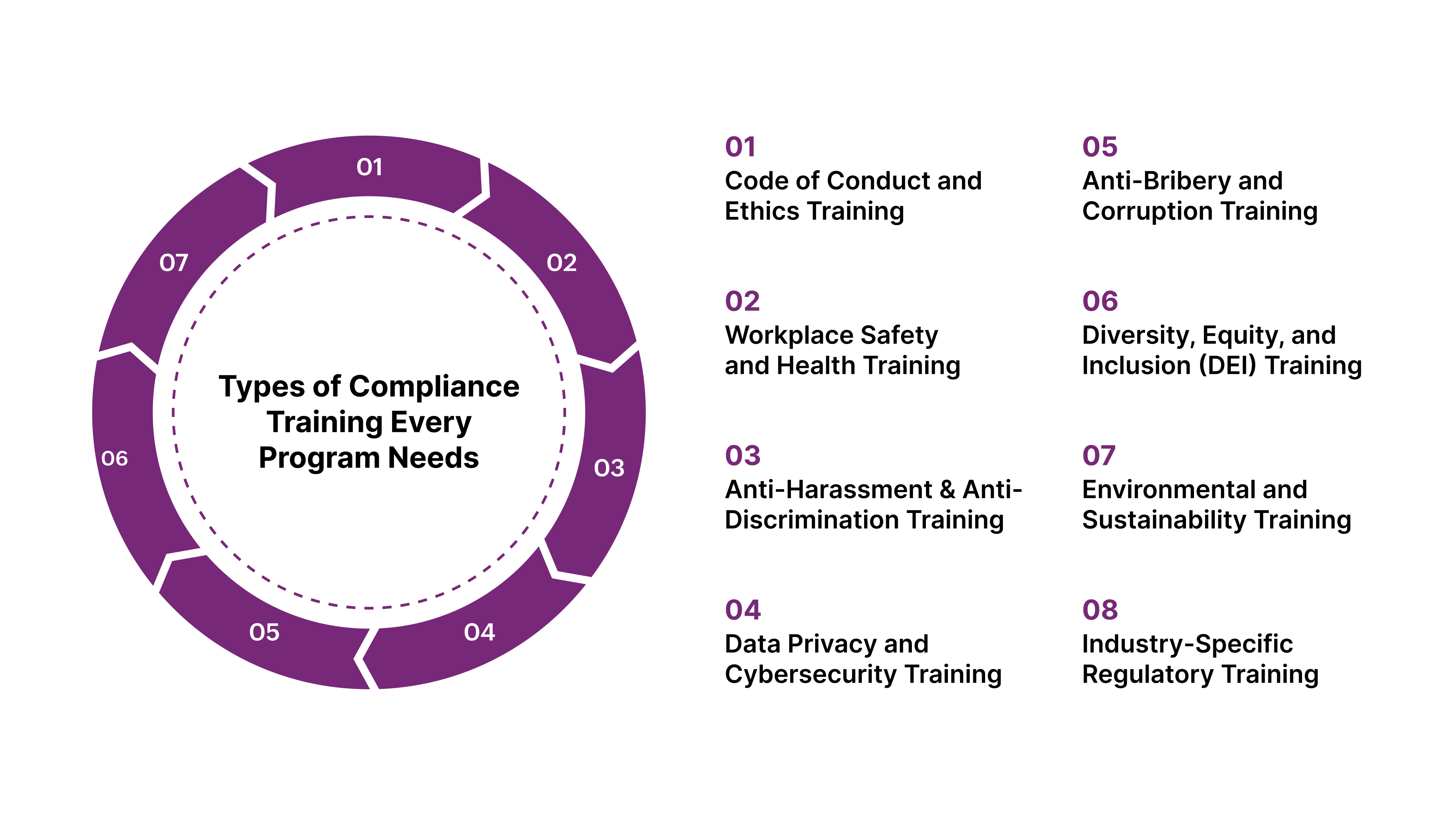 Types of Compliance Training Every Program Needs