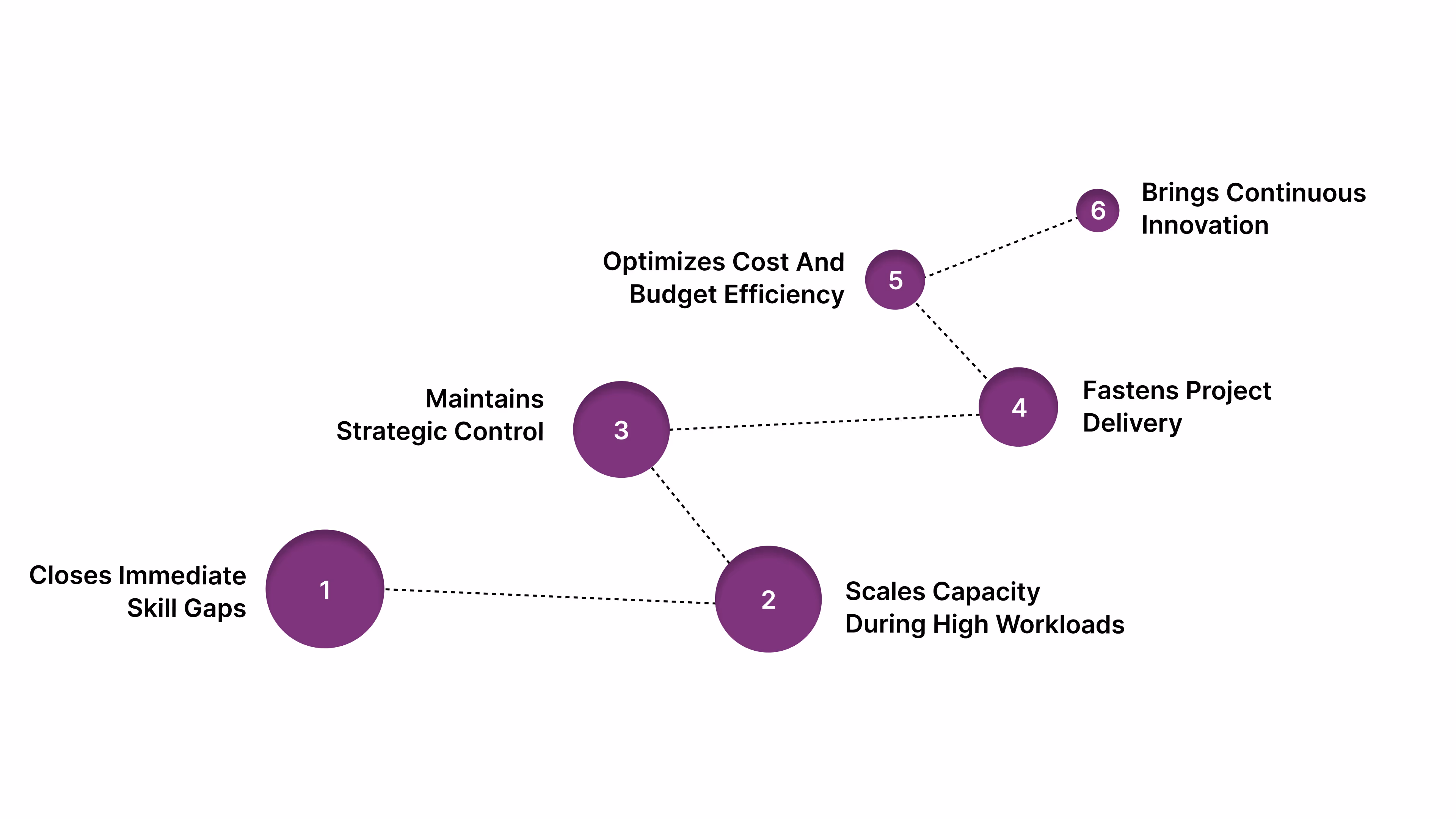 Resource Augmentation that Truly Supports L&D Teams