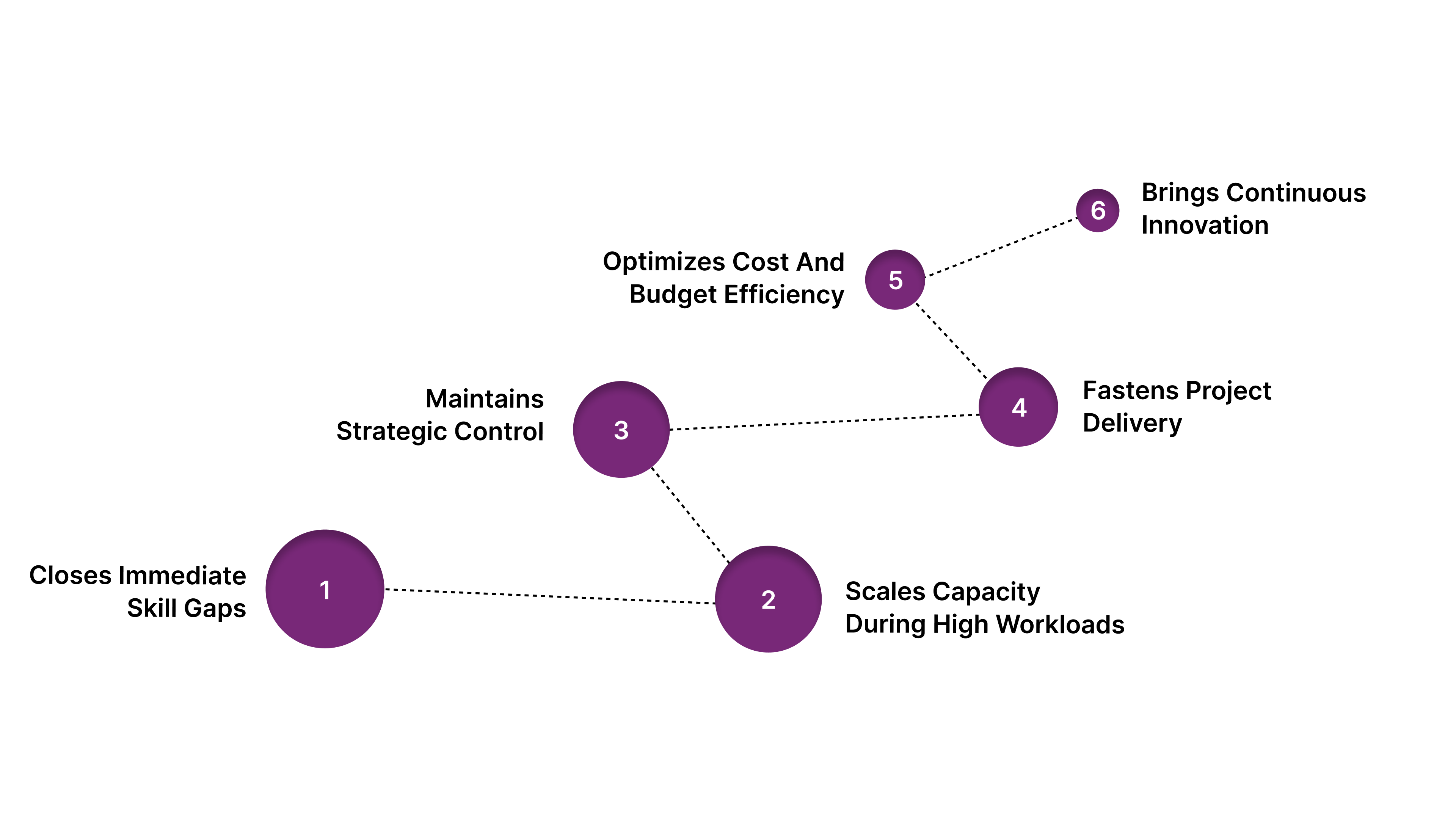 Resource Augmentation that Truly Supports L&D Teams