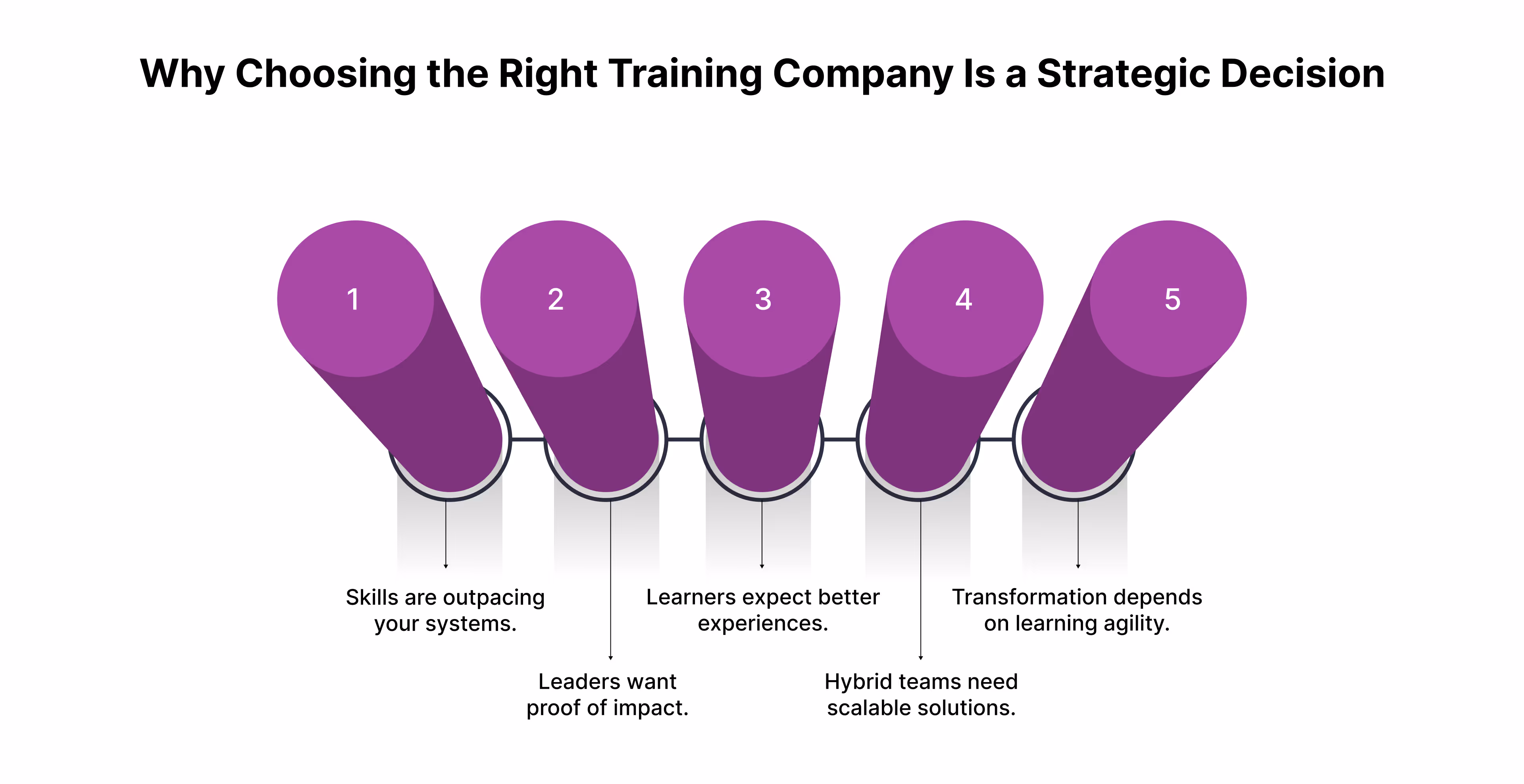 Why Choosing the Right Training Company Is a Strategic Decision