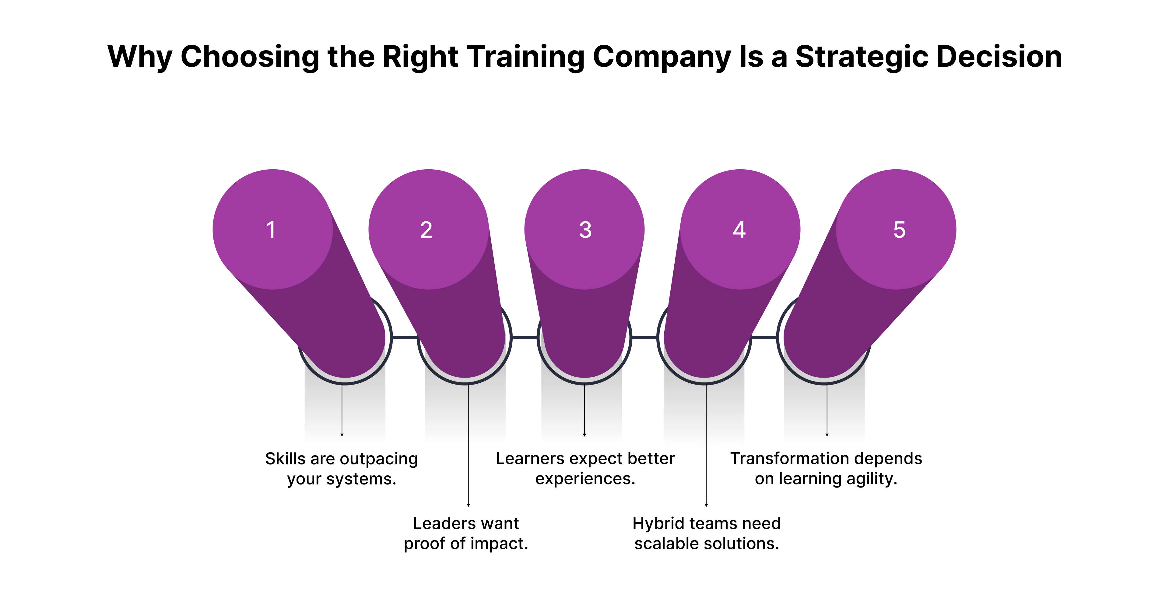 Why Choosing the Right Training Company Is a Strategic Decision