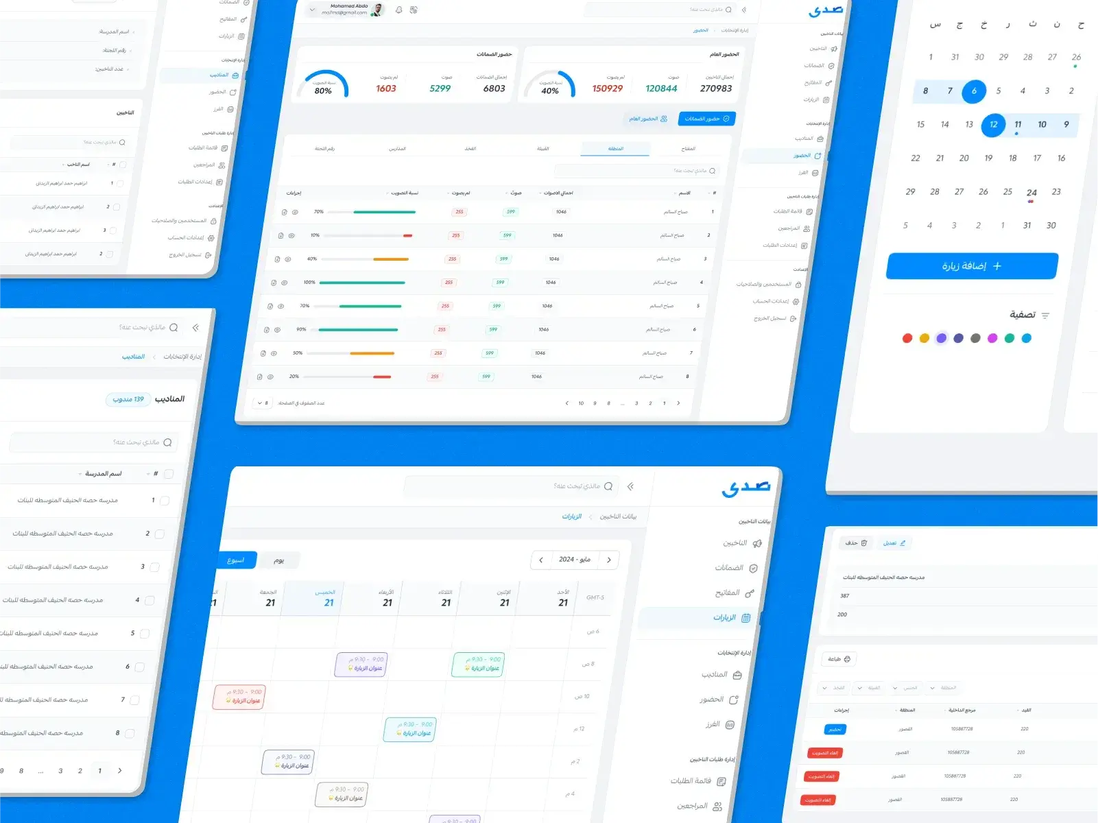 Sada CRM election campaign platform built by Sprint