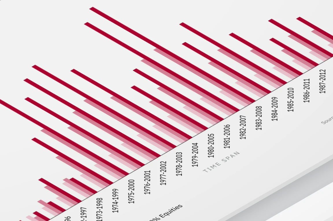 View Retirement Outcomes project
