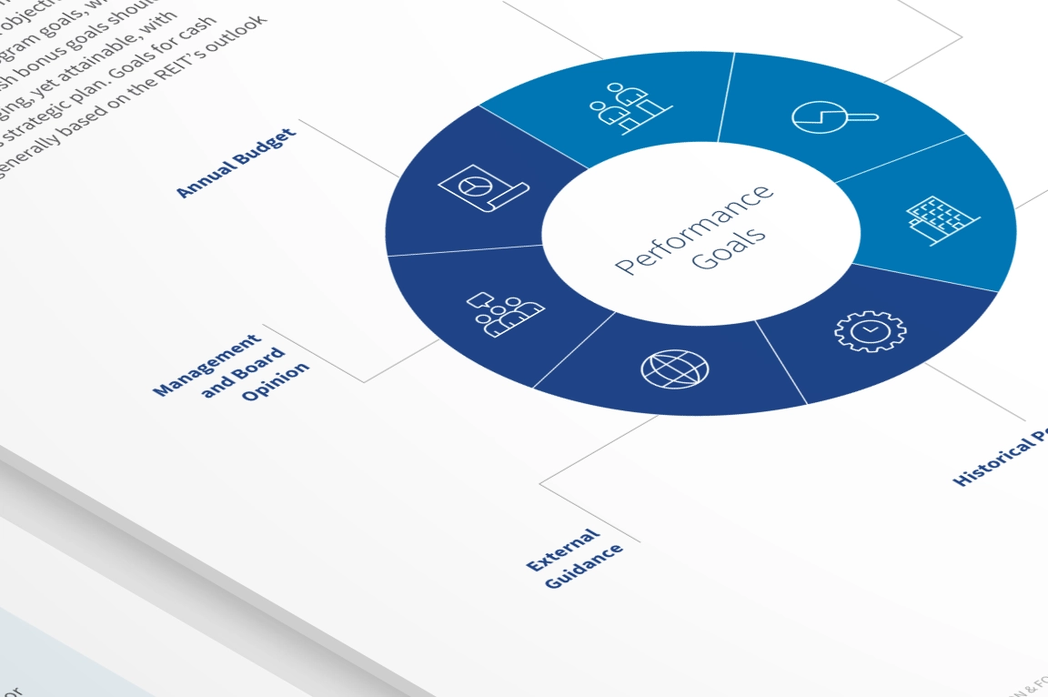 View Executive Compensation project