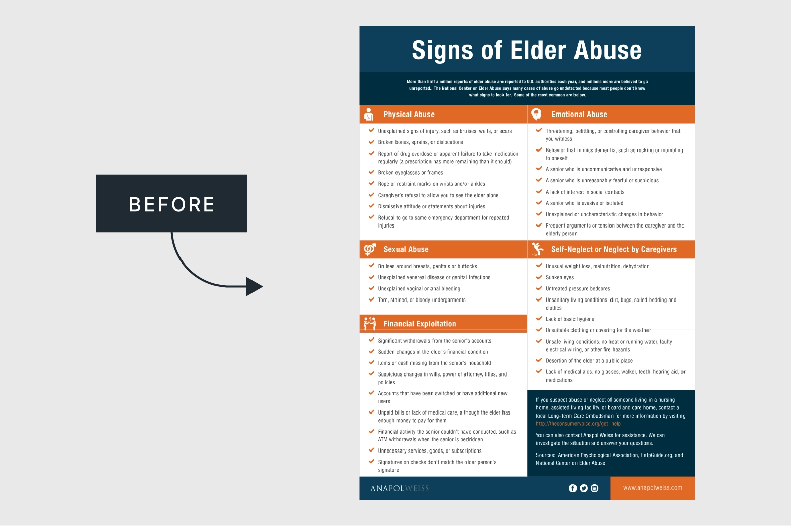Unstructured information about elder abuse shown before being organized into a clear visual format