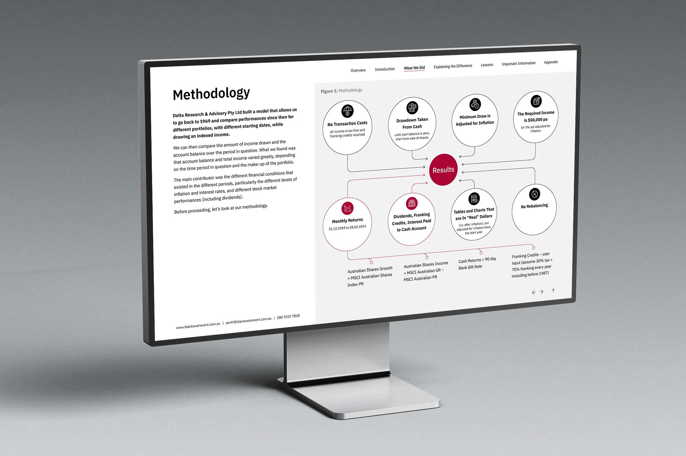 Structured visualization of financial methodology used to analyze retirement outcomes and scenarios
