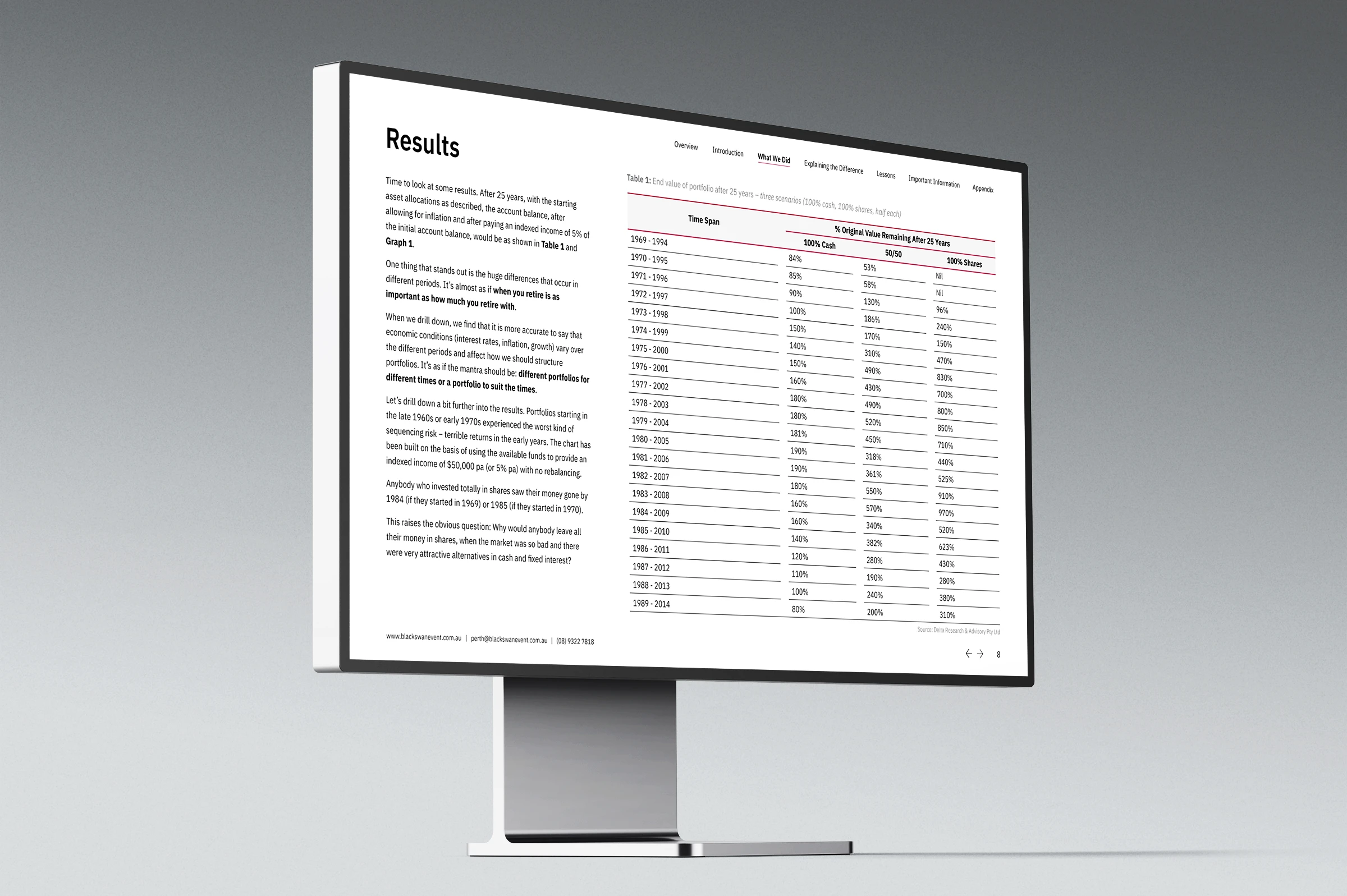 Structured presentation of retirement outcome data and financial results in a clear tabular format