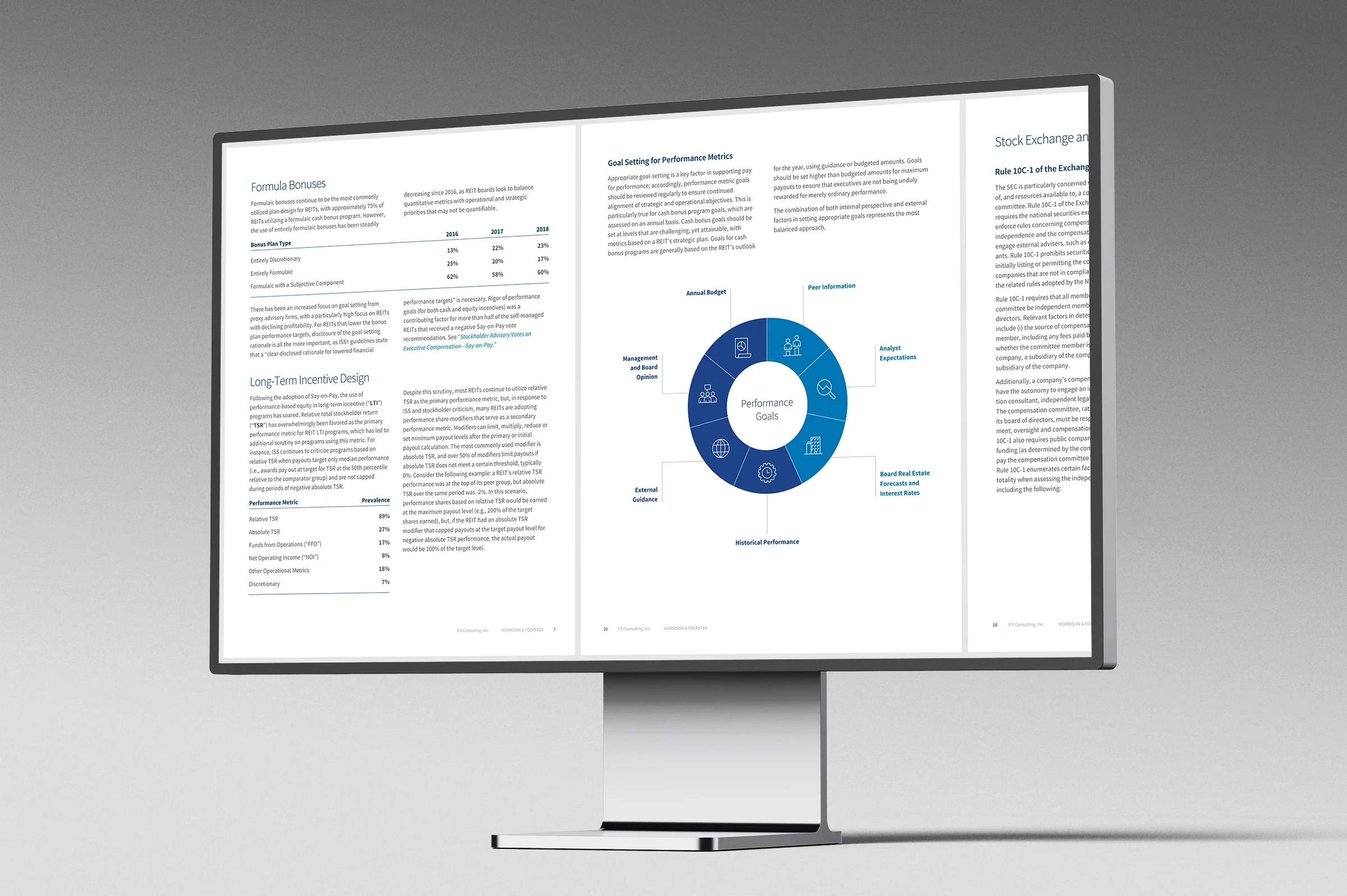 Visualization of executive compensation components and performance metrics in a clear structured format