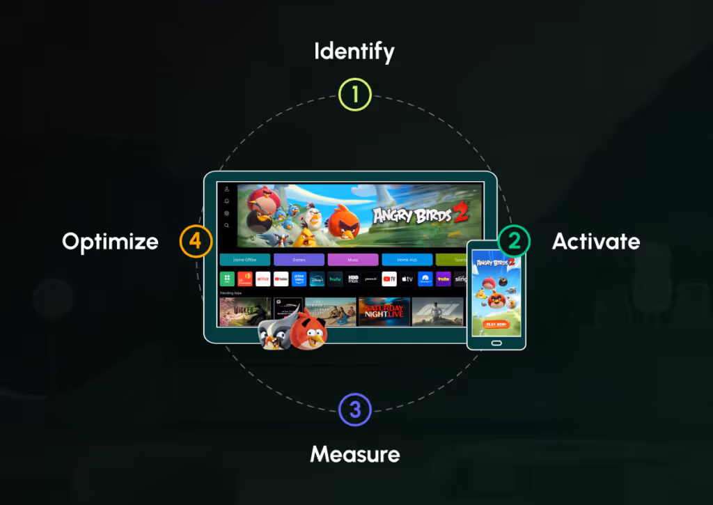 CTV-to-Mobile Loop