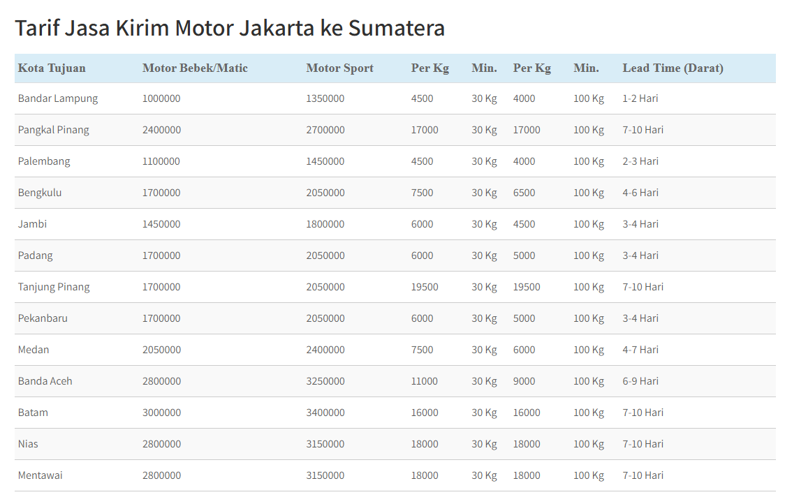 Ekspedisi motor cepat dan aman dari jakarta ke sumatera