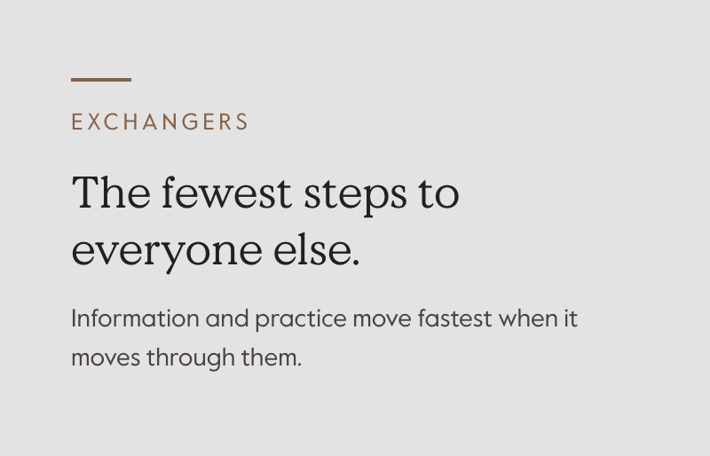 Exchangers: the fewest steps to everyone else
