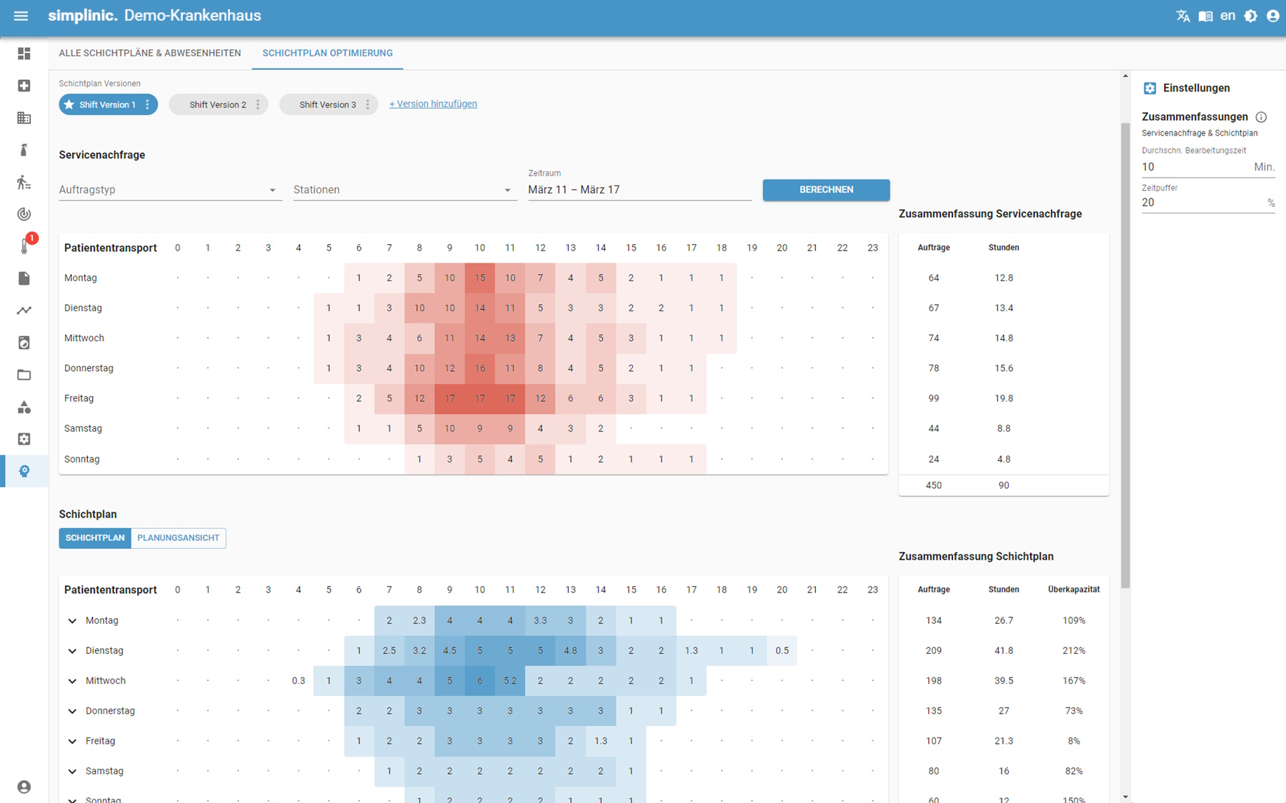 Dashboard zur Schichtplanoptimierung mit Heatmaps für Patiententransport nach Wochentagen und Stunden sowie Zusammenfassungen von Aufträgen und Stunden.