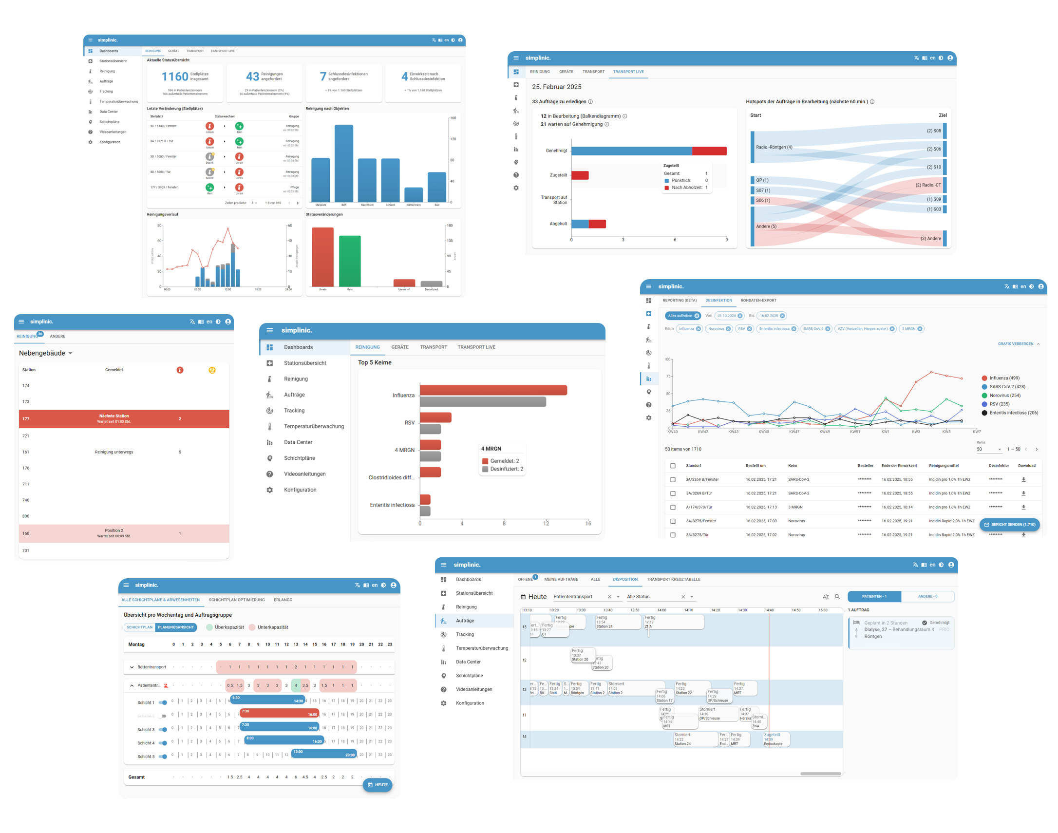 Verschiedene Dashboard-Ansichten der simplinic Software zeigen Reinigungsstatus, Auftragsübersicht, Keimstatistiken und Schichtplanung. 