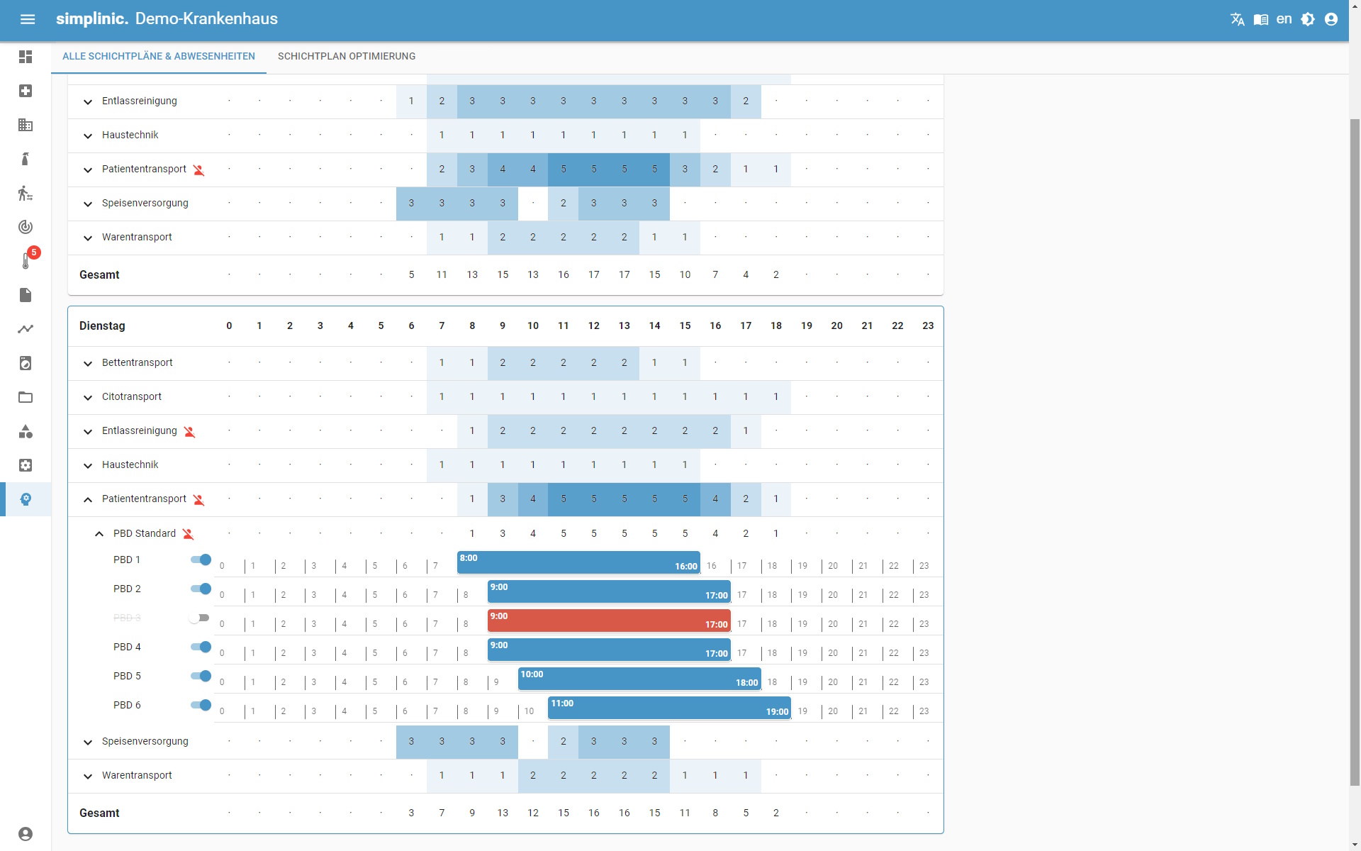 Schichtplanübersicht eines Krankenhauses mit Tabellen zu verschiedenen Transport- und Versorgungsdiensten sowie deren Schichteinteilungen und Zeiten.