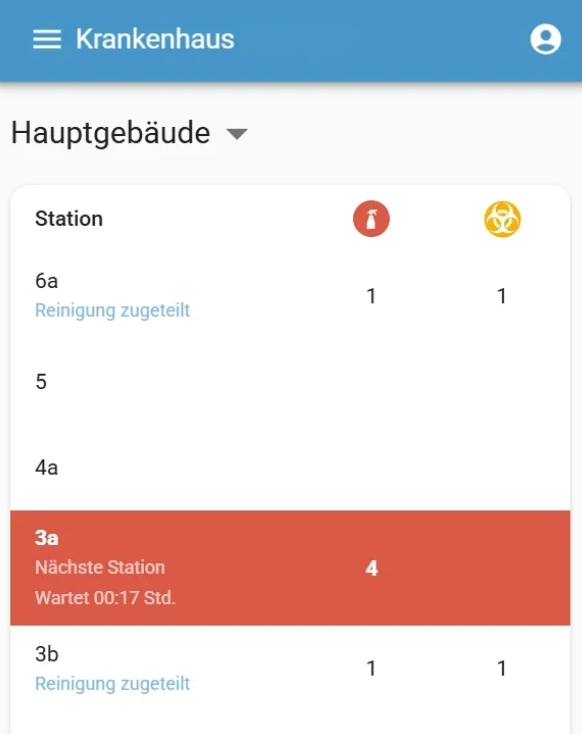 Krankenhaus-App mit dynamischer Auftragsliste zeigt Reinigungszuweisungen und Wartezeiten an.