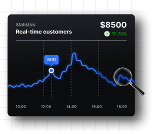Actionable Insights card