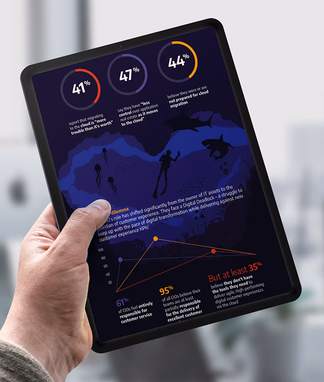 Accedian Brand Design on iPad