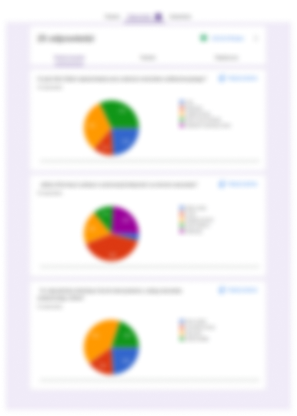 blurred test results