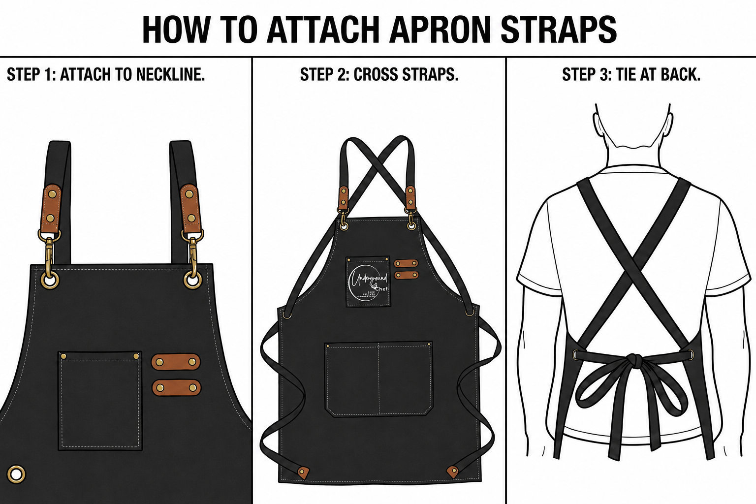 Attaching straps to Apron