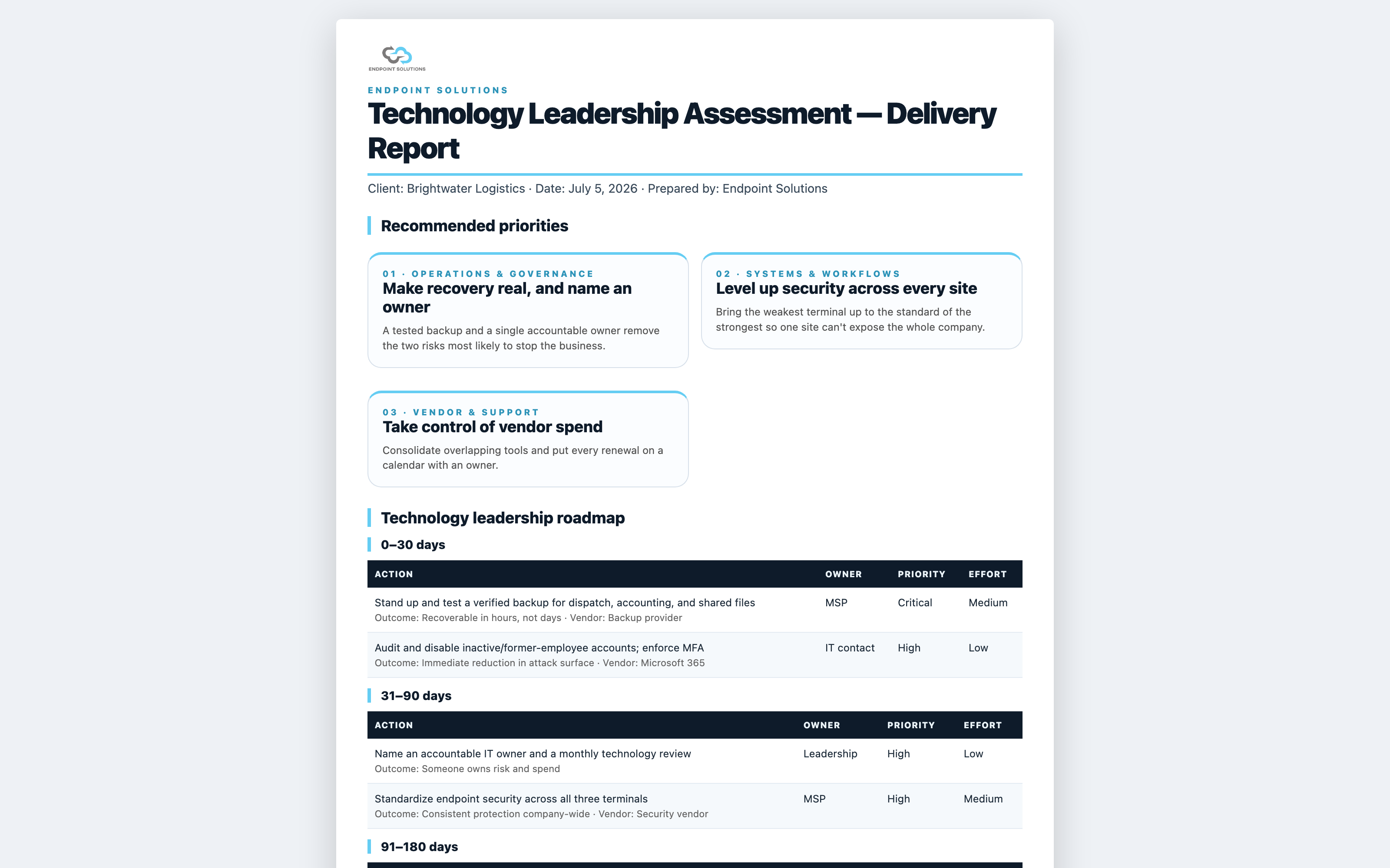 Your prioritized roadmap and executive report