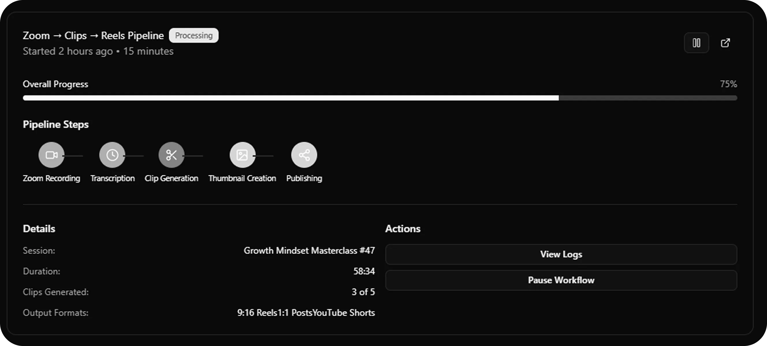 Video processing pipeline screen showing 75% progress for Zoom Clips to Reels with steps: Zoom Recording, Transcription, Clip Generation, Thumbnail Creation, and Publishing. Session is Growth Mindset Masterclass #47, duration 58:34, 3 of 5 clips generated. Buttons for View Logs and Pause Workflow.