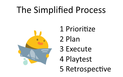 The Simplified Process