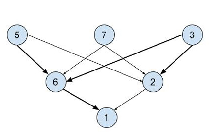 Machine Learning blog 3