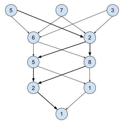Machine Learning blog 4