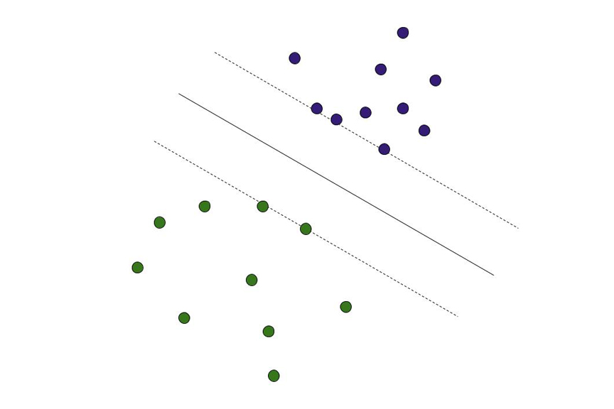 Machine Learning blog 2