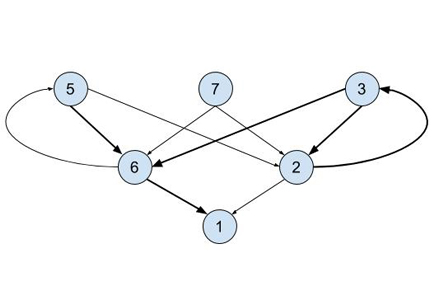 Machine Learning blog 5