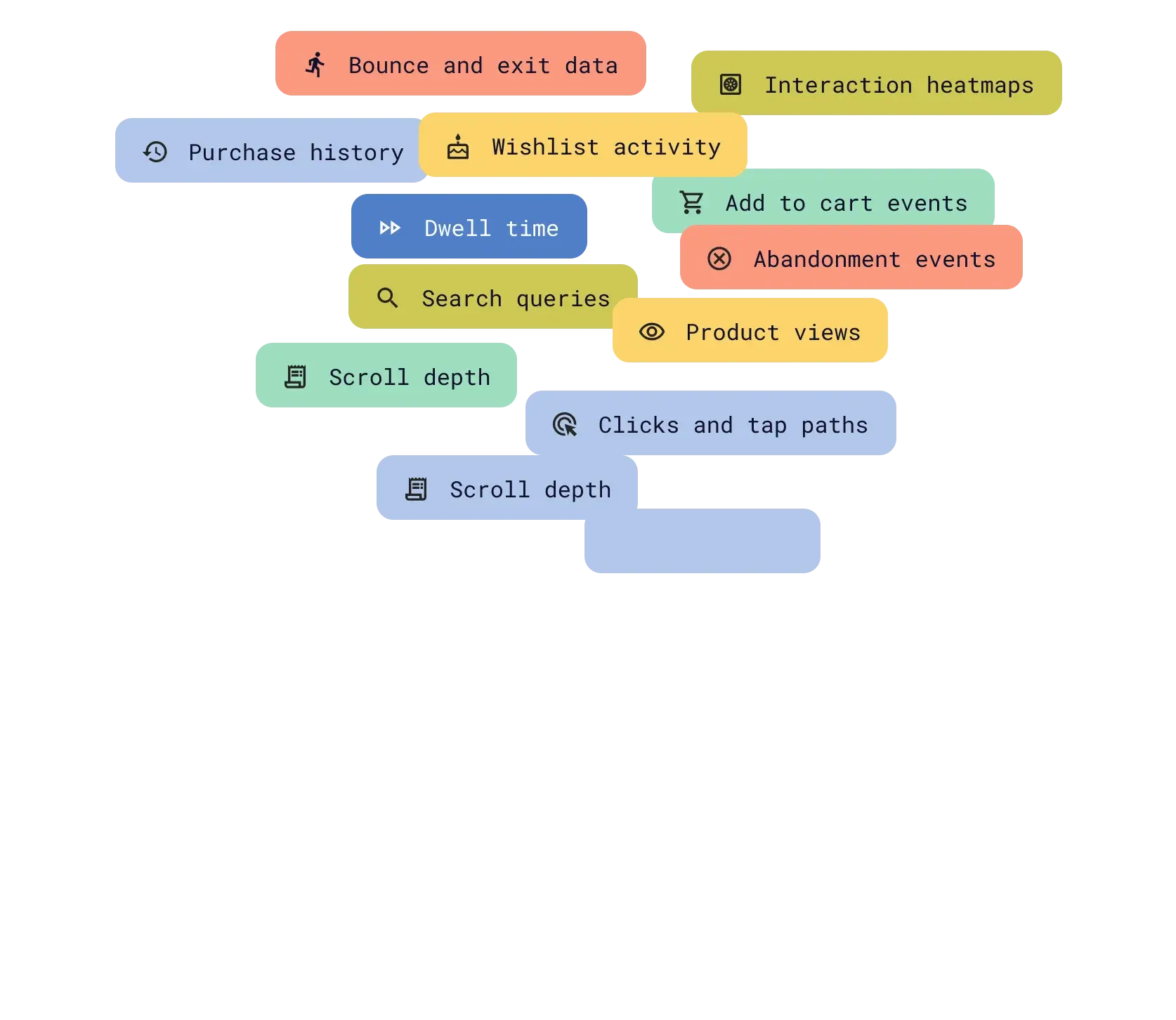 Displays a colorful list of goals