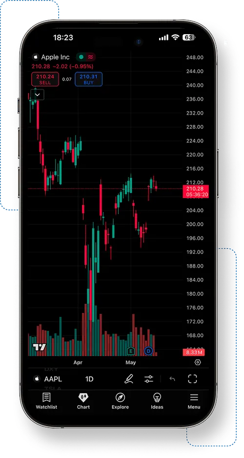 b2prime tradingview ios