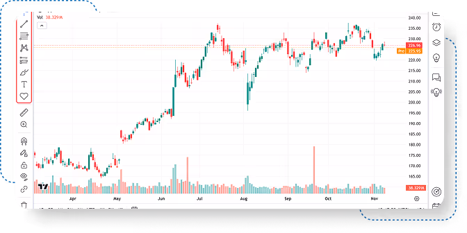 b2prime tradingview desktop