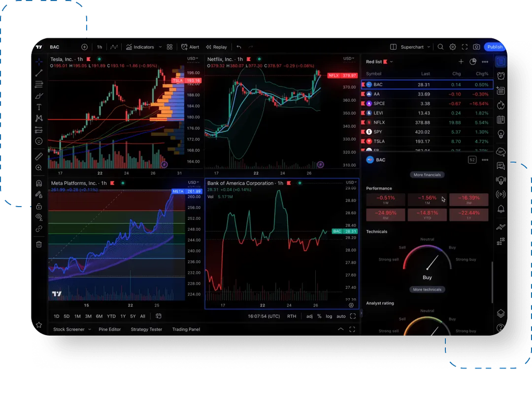 tradingview b2prime charts